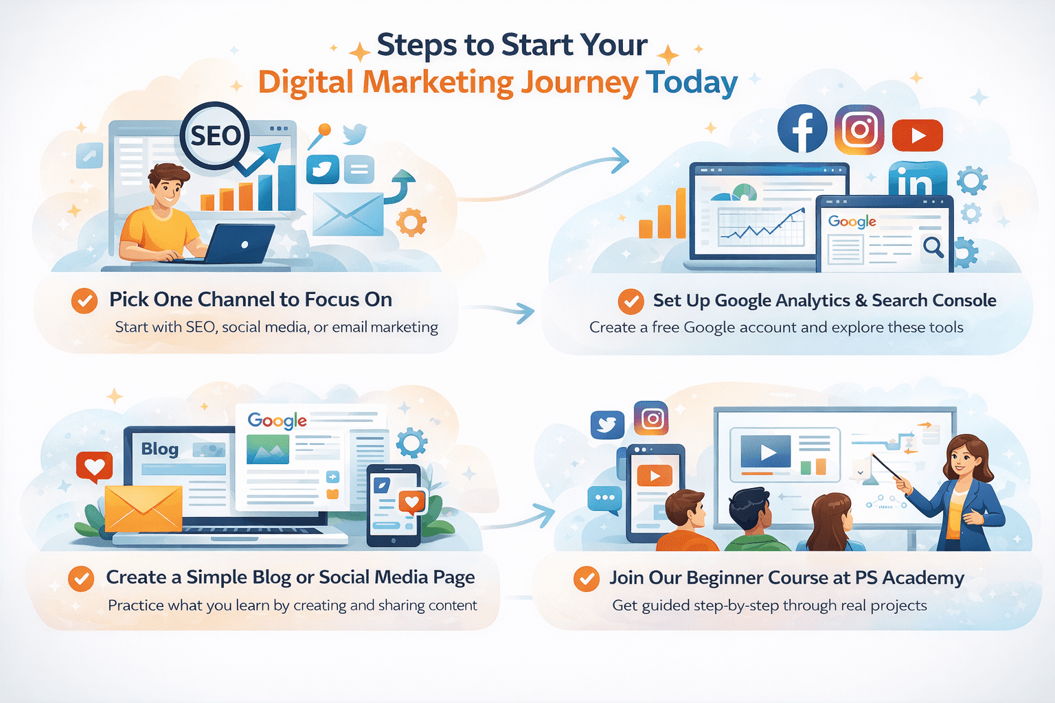 Digital Marketing for Beginners: A Complete Guide – PS Academy - PS Academy