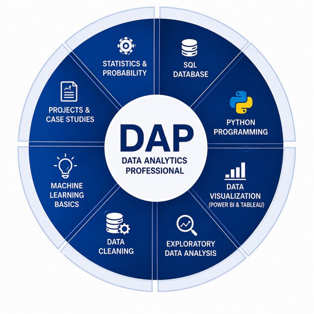 Data Analytics Training in Delhi with Live Projects