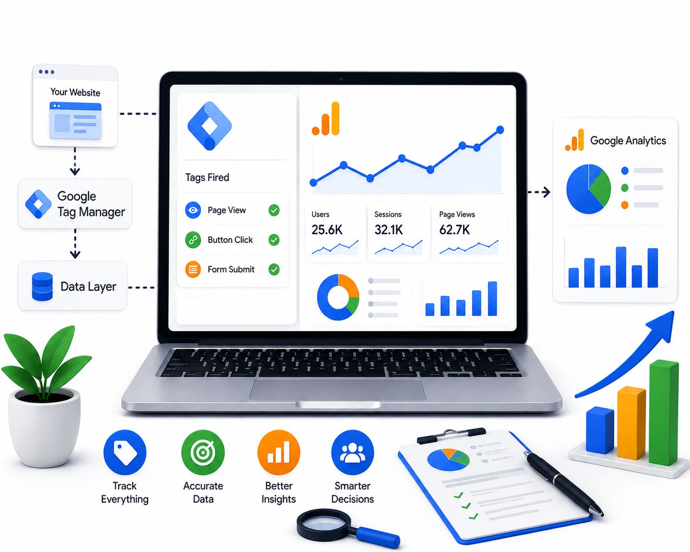Website tracking and analytics dashboard for Digital Marketing Course in Delhi